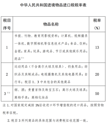 海南免稅額度提至10萬！但買手表前得先摸清這些門道